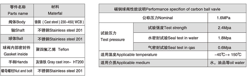 碳钢法兰球阀_03.jpg