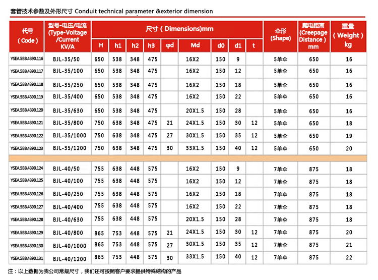 BJL-35KV-40KV-50A-1200A套管_06.jpg