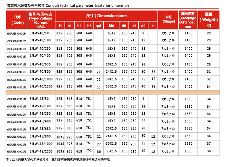 BJLW-40KV-45KV-50A-1200A套管_04.jpg