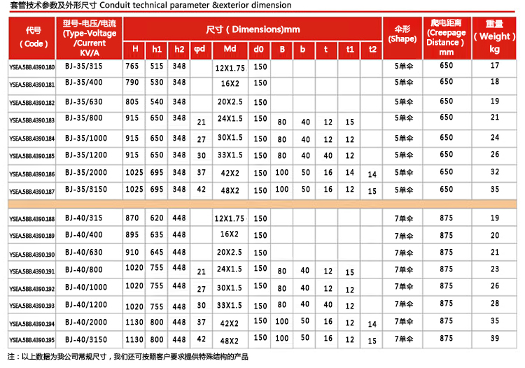 BJ-35KV-40KV-315A-3150A套管_06.jpg