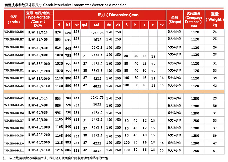 BJW-35KV-40KV-315A-3150A套管1_06.jpg