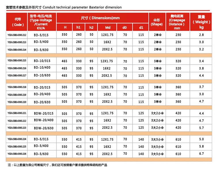 BD(W)-5KV-24KV-315A-630A套管_06.jpg