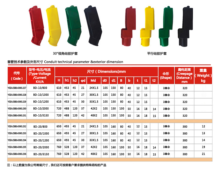 BD-10KV-20KV-800A-3150A套管_06.jpg