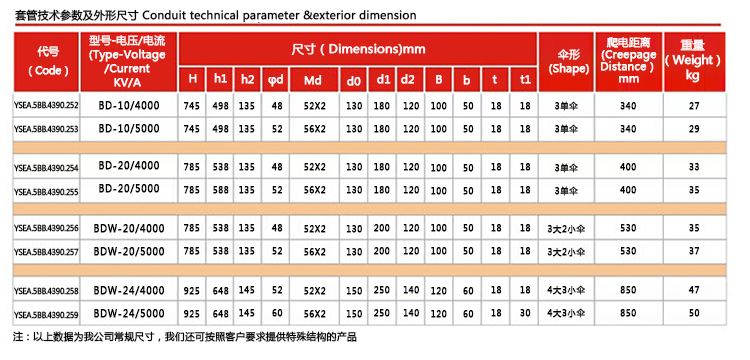 BD（W）-10KV-24KV-4000A-6000A套管_06.jpg