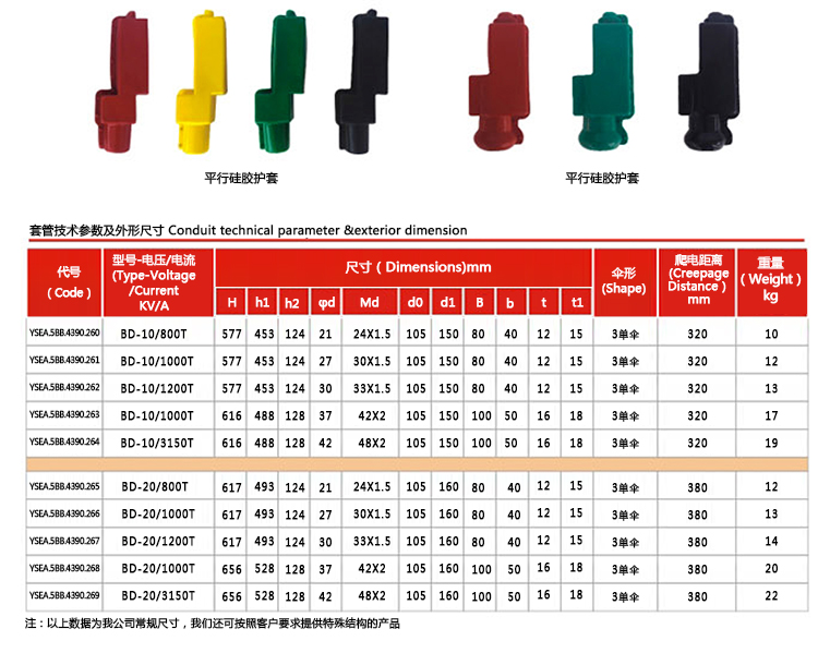 BD-10KV-20KV-800A-3150A（T型）套管_06.jpg