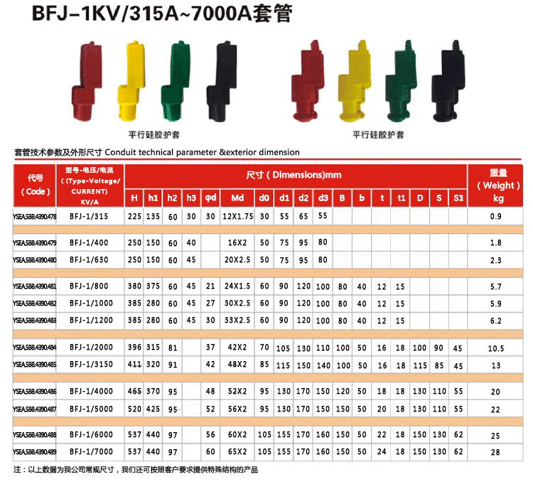 BFJ-1KV-315A-7000A套管_05.jpg