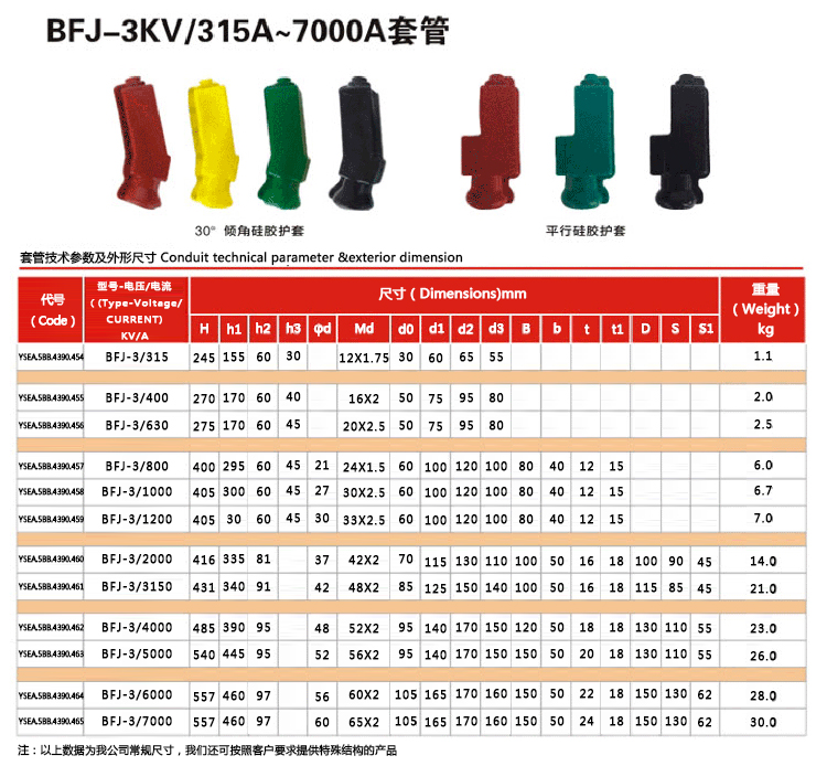 BFJ-3KV-315A-7000A套管_05.jpg