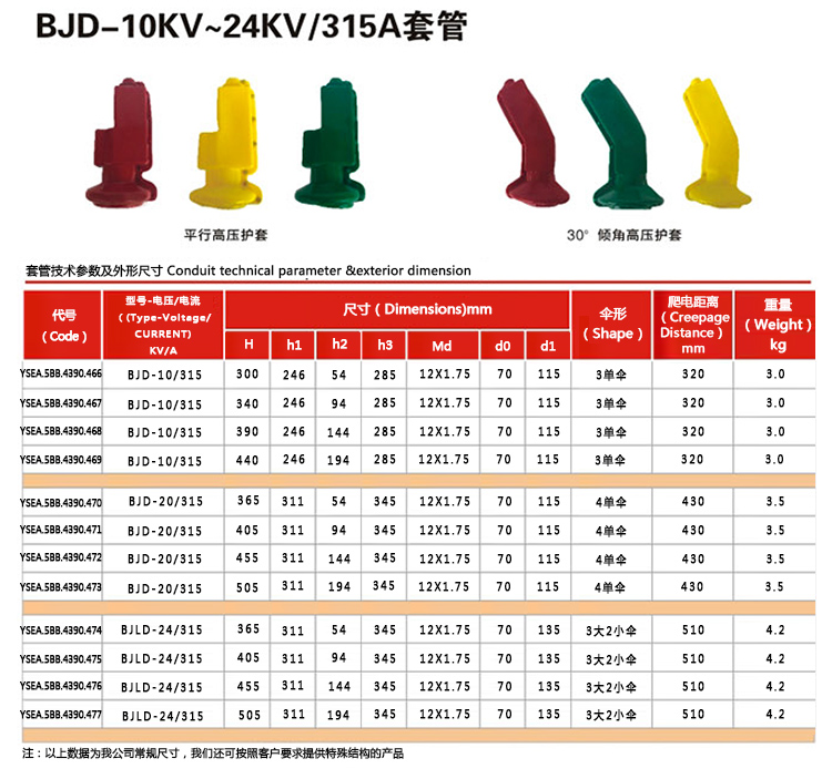 BJD-10KV-24KV-315A套管_05.jpg