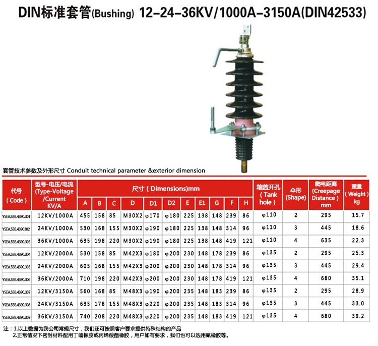 12-24-36KV-1000A-3150A(DIN42533)_05.jpg