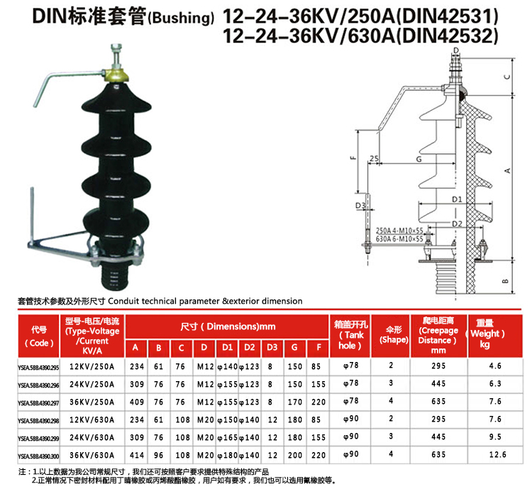 12-24-36KV-250A(DIN42531)_03.jpg