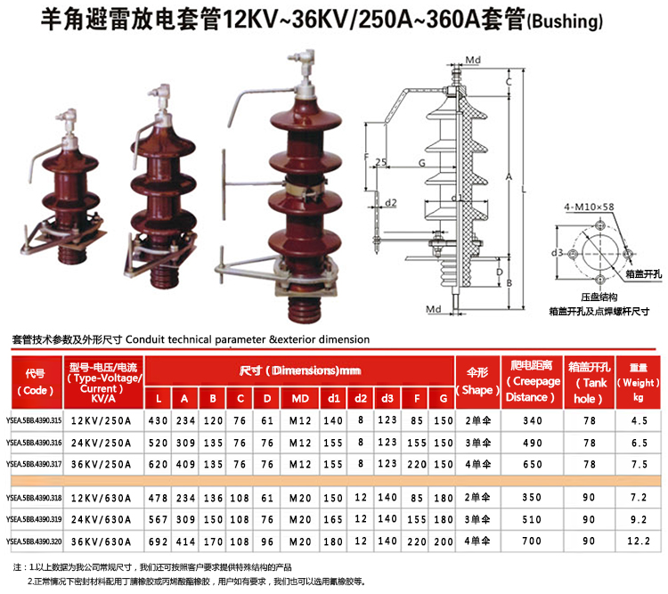 羊角避雷放电套管12KV-36KV-250A-360套管_03.jpg